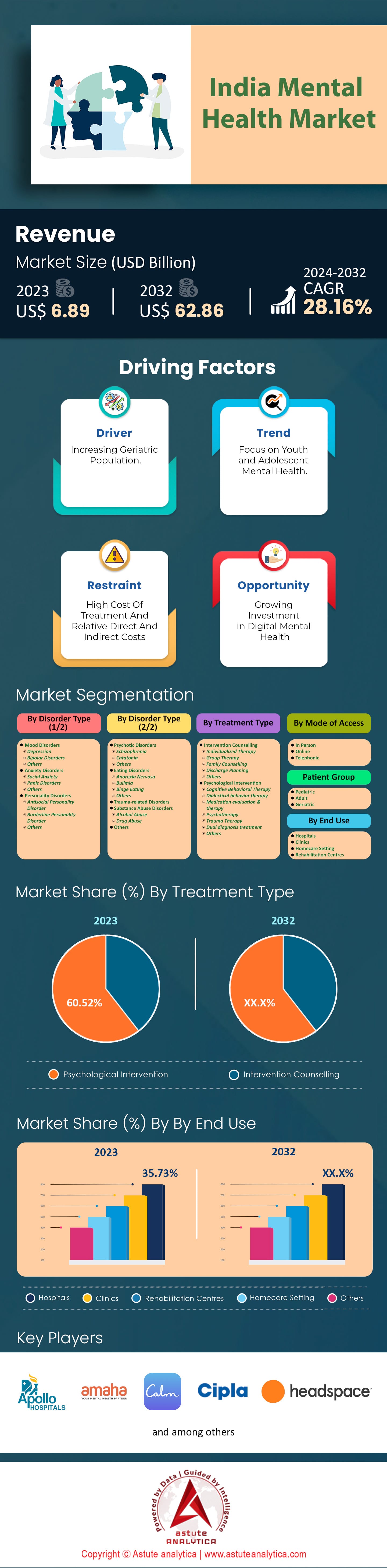 Marché indien de la santé mentale